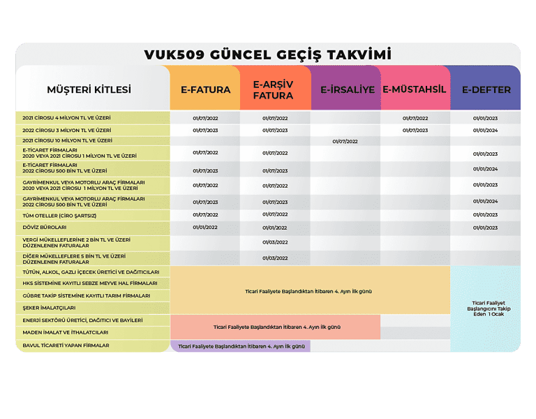 E-Fatura Nedir ? Kimler E-Fatura Kesmeli ?