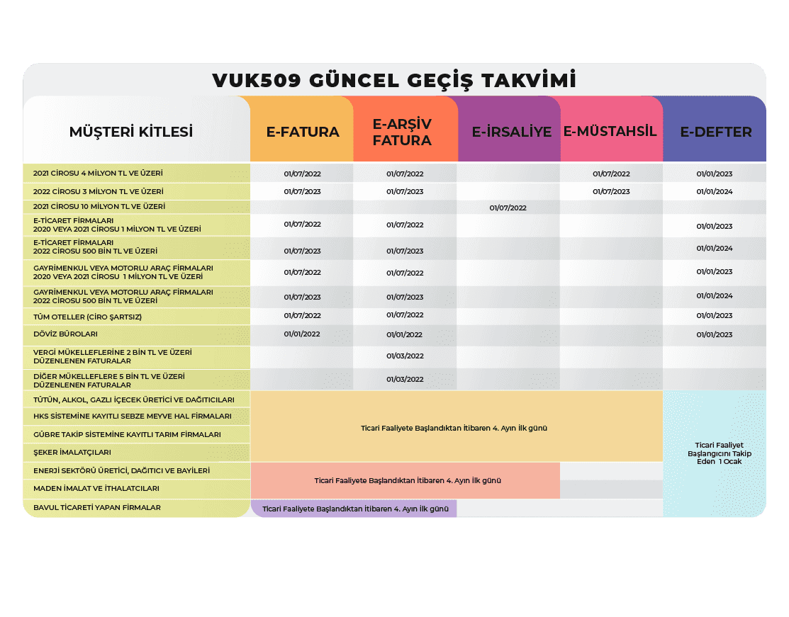 E-Fatura Nedir ? Kimler E-fatura kesmeli ? 1 E-Fatura Nedir