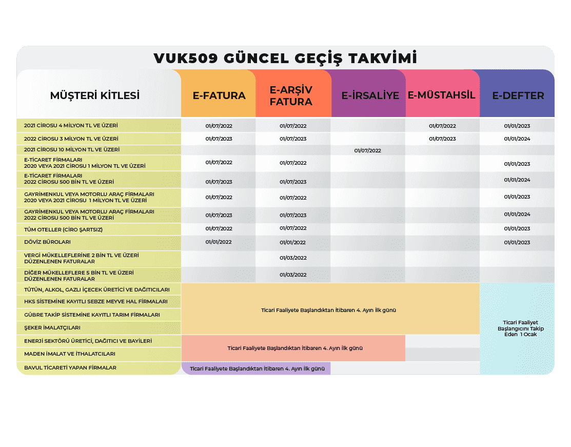 E-Fatura Nedir