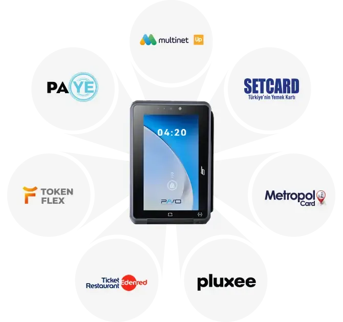 Self Order Kiosk